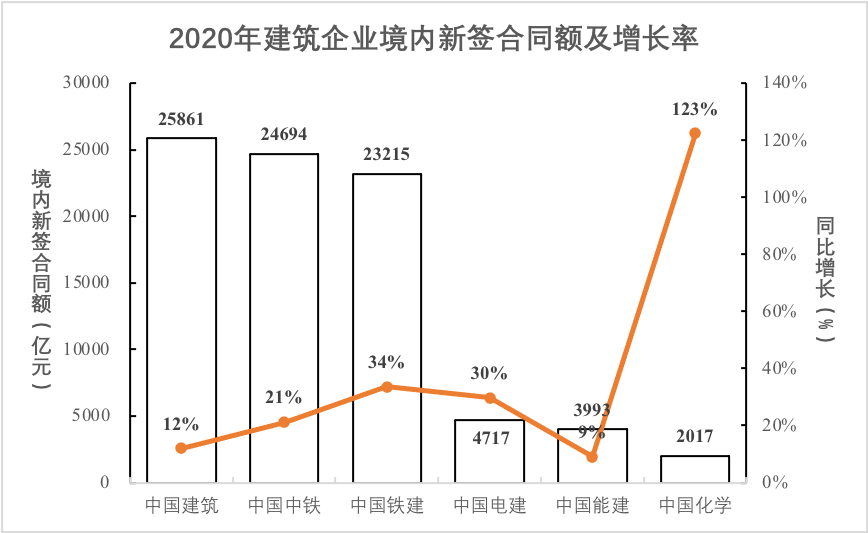 境內外新簽合同額情況.png